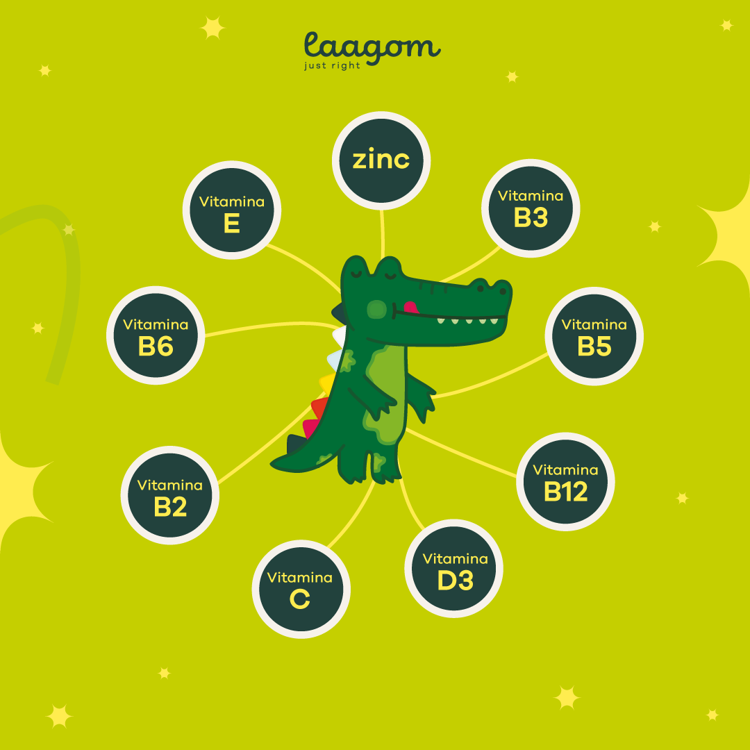 Gummi Yummi | Gomitas que apoyan su apetito - Laagom